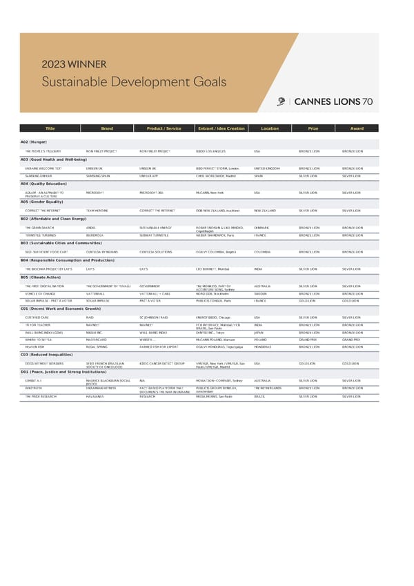 Sustainable development goals - Page 1