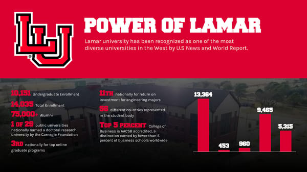 Lamar University Athletics - Page 4