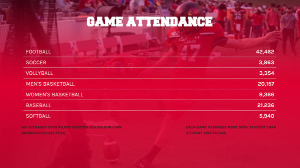 Lamar University Athletics - Page 7