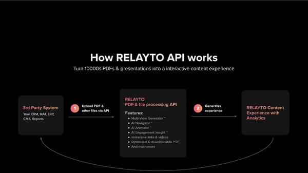 RELAYTO API Overview - Page 4