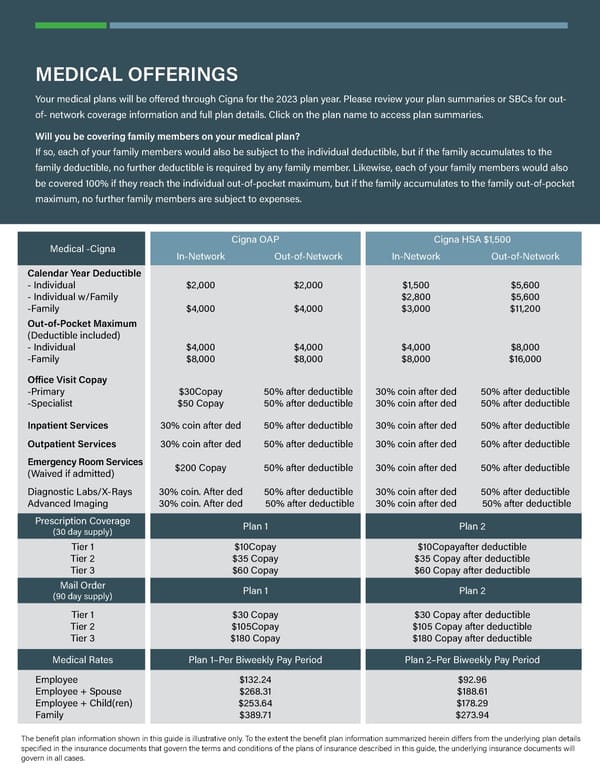 Benefits Resource Guide - Page 6