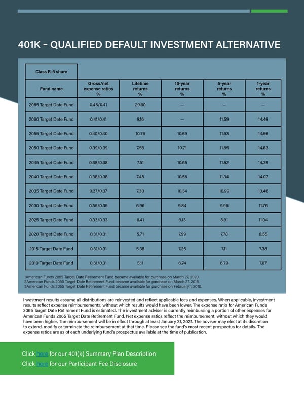 Benefits Resource Guide - Page 21