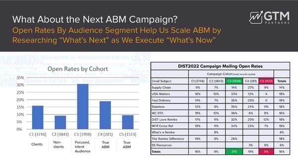 How NSI Industries Uses SalesIntel - Page 10