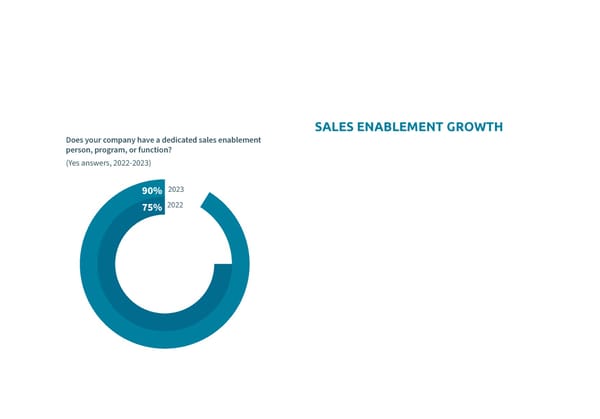 State of Sales Enablement Report 2023 - Page 5