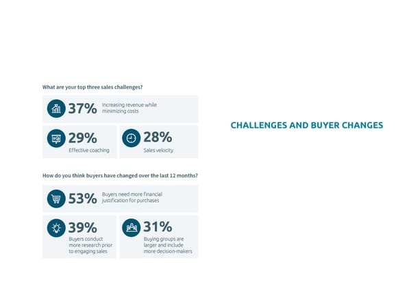 State of Sales Enablement Report 2023 - Page 11