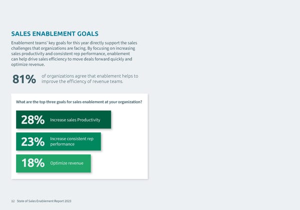 State of Sales Enablement Report 2023 - Page 12