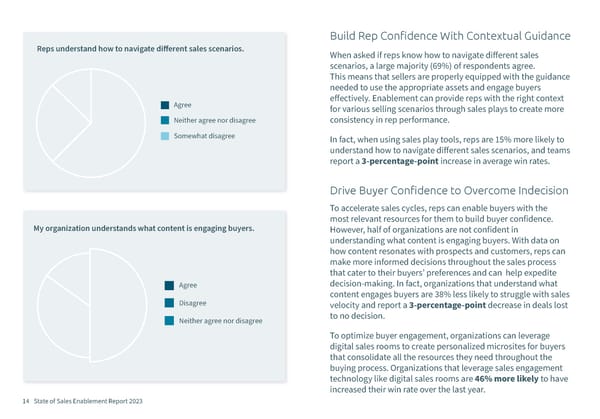 State of Sales Enablement Report 2023 - Page 14