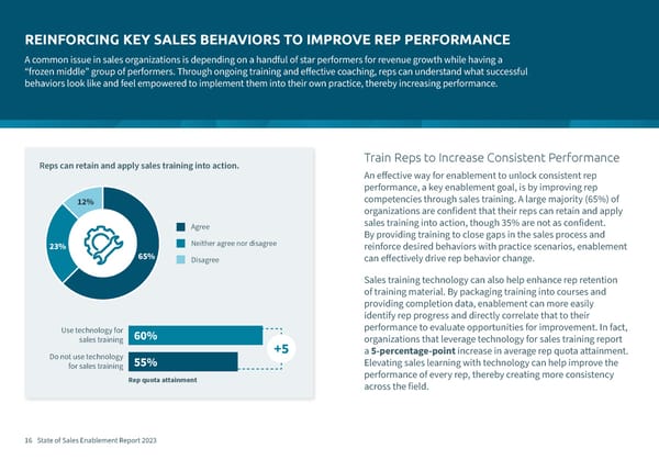 State of Sales Enablement Report 2023 - Page 16