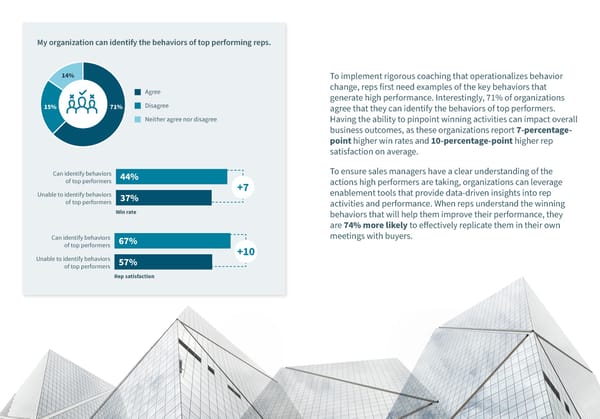 State of Sales Enablement Report 2023 - Page 18