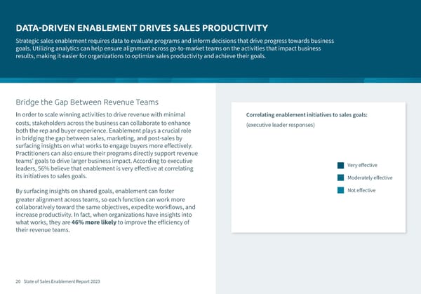 State of Sales Enablement Report 2023 - Page 20