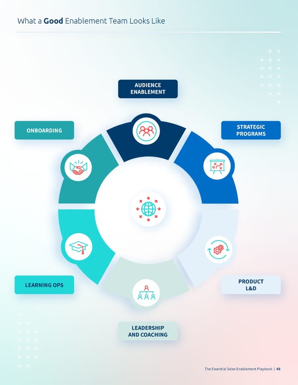 What Good Looks Like  The Essential Sales Enablement Playbook - Page 43