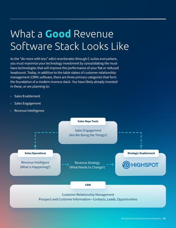 What Good Looks Like  The Essential Sales Enablement Playbook - Page 45