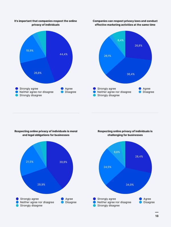 Four years into GDPR | Piwik Pro - Page 13