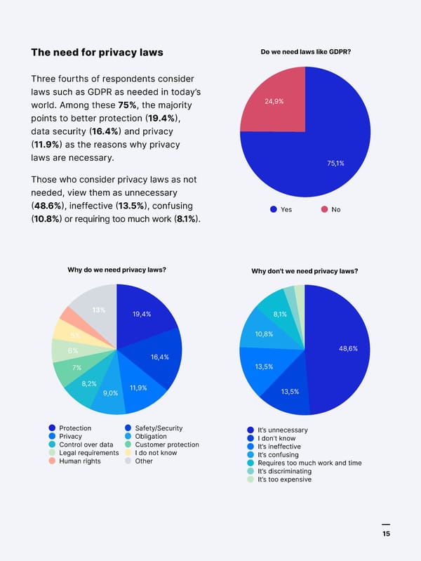 Four years into GDPR | Piwik Pro - Page 15