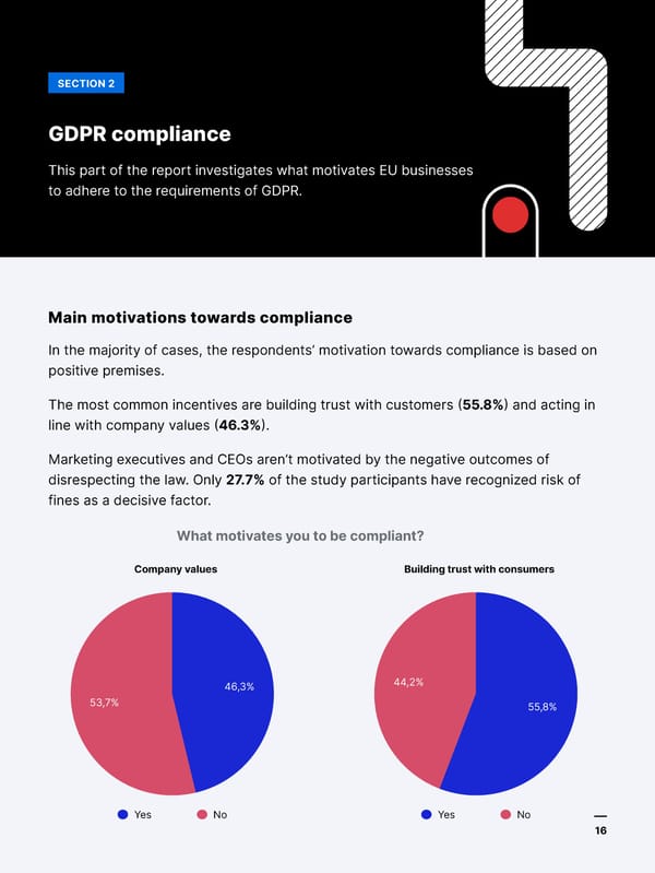 Four years into GDPR | Piwik Pro - Page 16