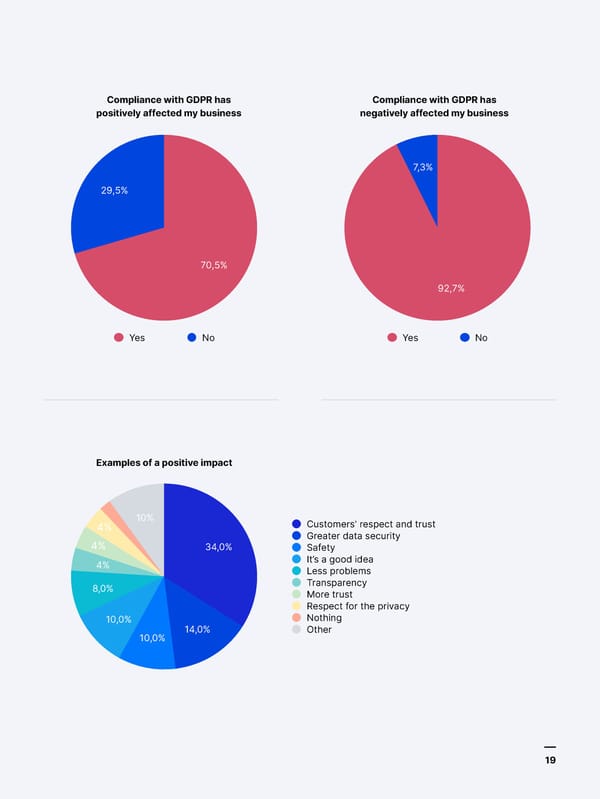Four years into GDPR | Piwik Pro - Page 19