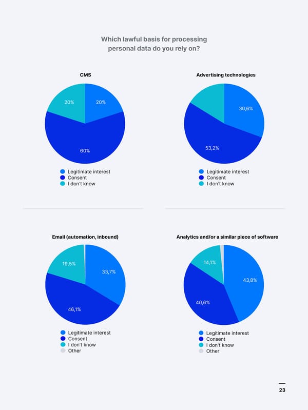 Four years into GDPR | Piwik Pro - Page 23