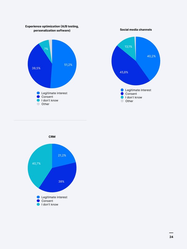Four years into GDPR | Piwik Pro - Page 24