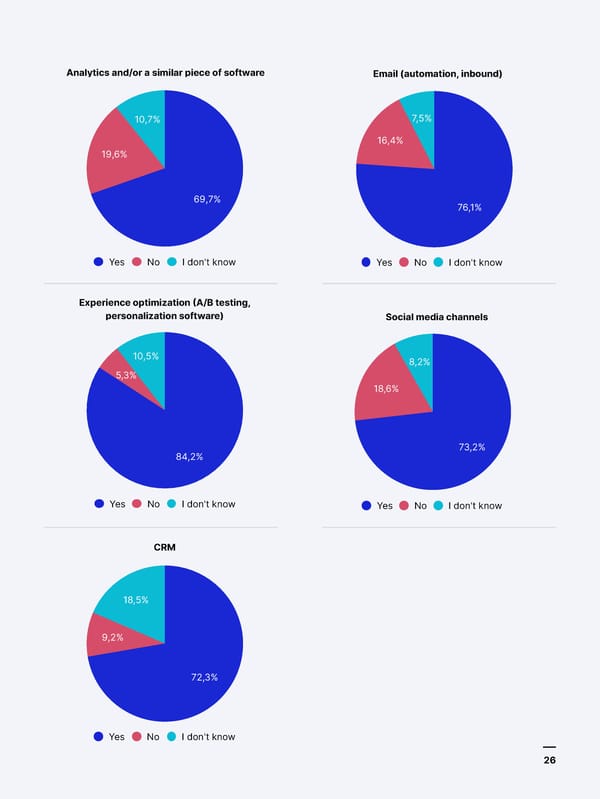 Four years into GDPR | Piwik Pro - Page 26