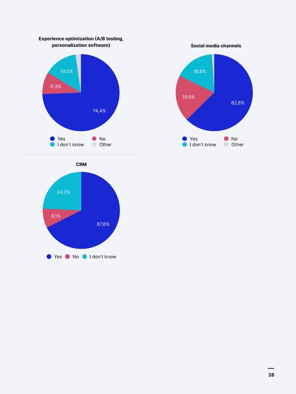 Four years into GDPR | Piwik Pro - Page 28
