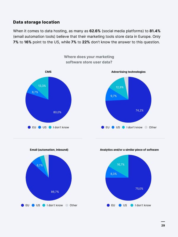 Four years into GDPR | Piwik Pro - Page 29