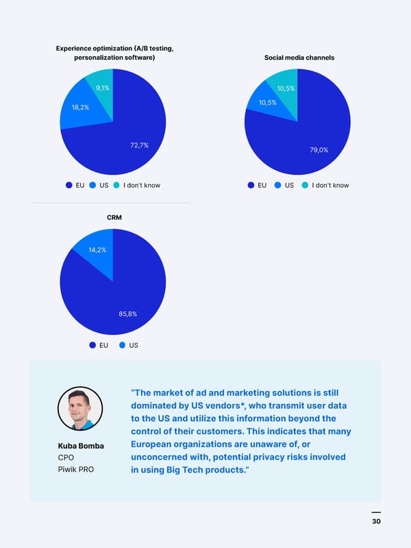 Four years into GDPR | Piwik Pro - Page 30