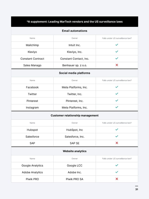 Four years into GDPR | Piwik Pro - Page 31