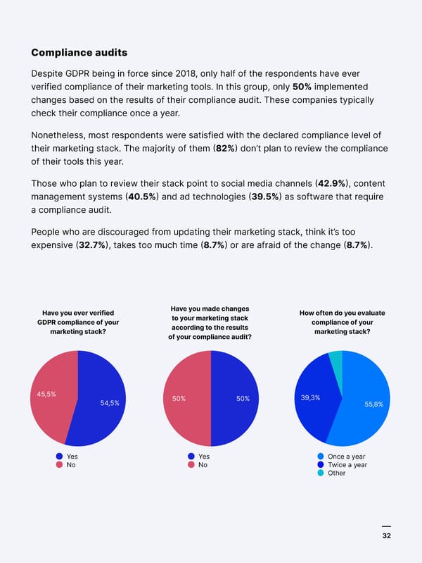 Four years into GDPR | Piwik Pro - Page 32