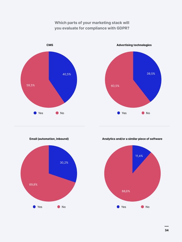 Four years into GDPR | Piwik Pro - Page 34