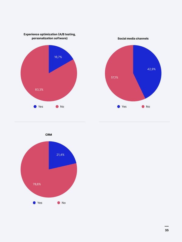 Four years into GDPR | Piwik Pro - Page 35