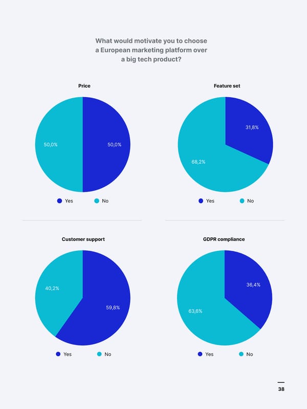 Four years into GDPR | Piwik Pro - Page 38