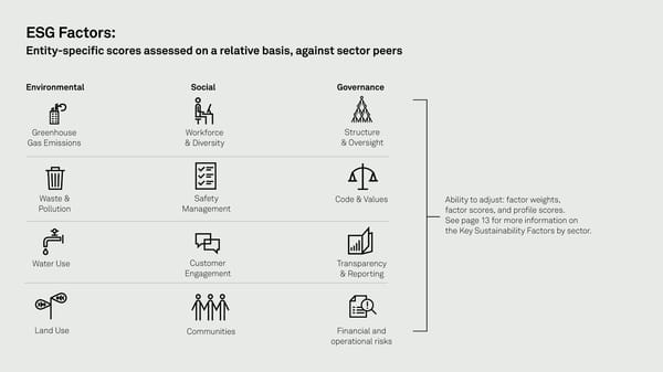 ESG Evaluation | S&P Global - Page 6