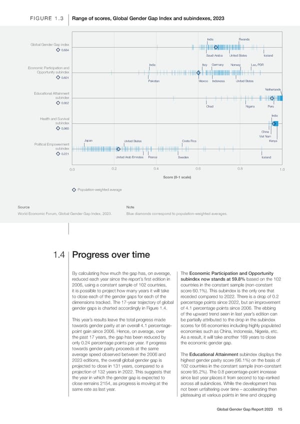 Global Gender Gap Report 2023 - Page 15