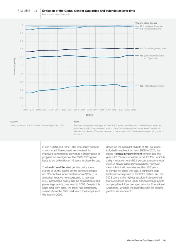 Global Gender Gap Report 2023 - Page 16