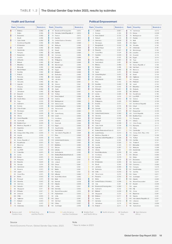 Global Gender Gap Report 2023 - Page 18