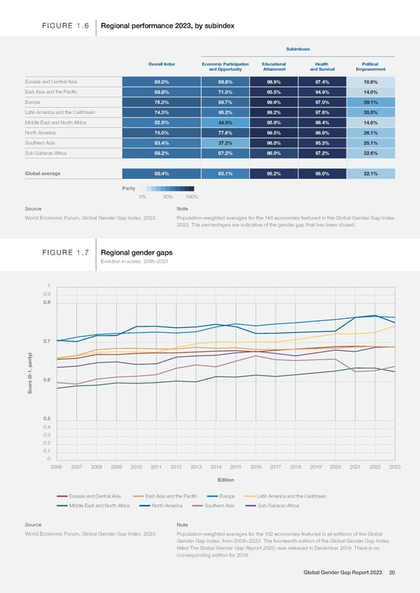 Global Gender Gap Report 2023 - Page 20