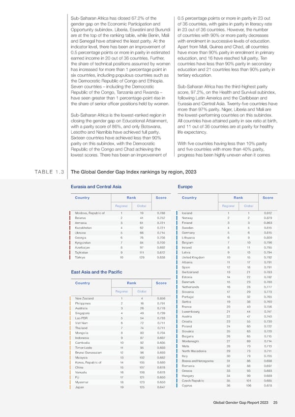 Global Gender Gap Report 2023 - Page 25