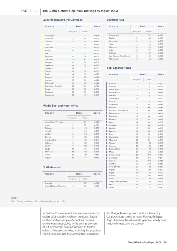 Global Gender Gap Report 2023 - Page 26