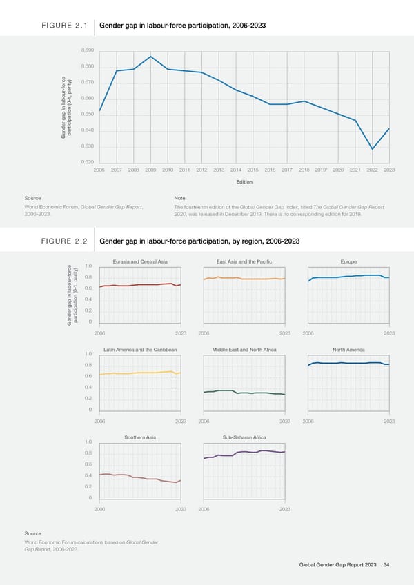 Global Gender Gap Report 2023 - Page 34