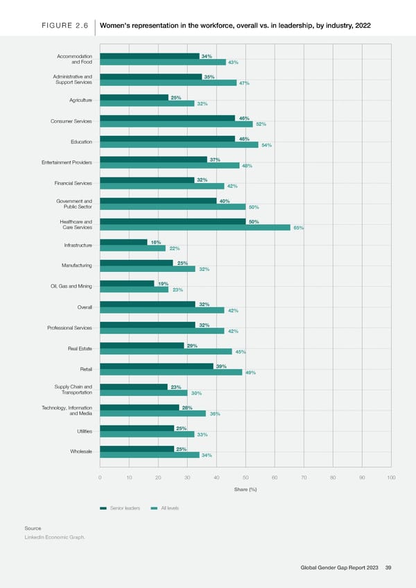 Global Gender Gap Report 2023 - Page 39