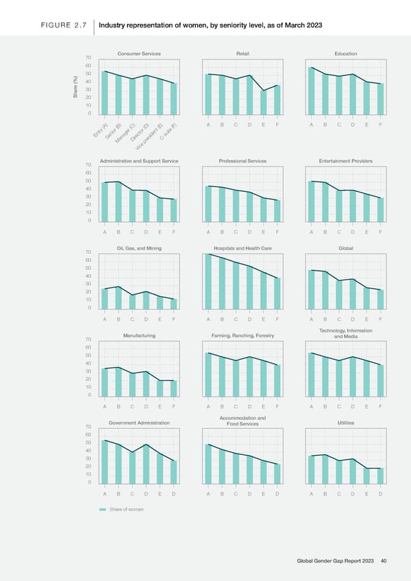 Global Gender Gap Report 2023 - Page 40