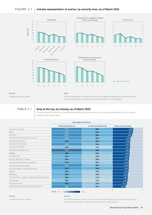 Global Gender Gap Report 2023 - Page 41