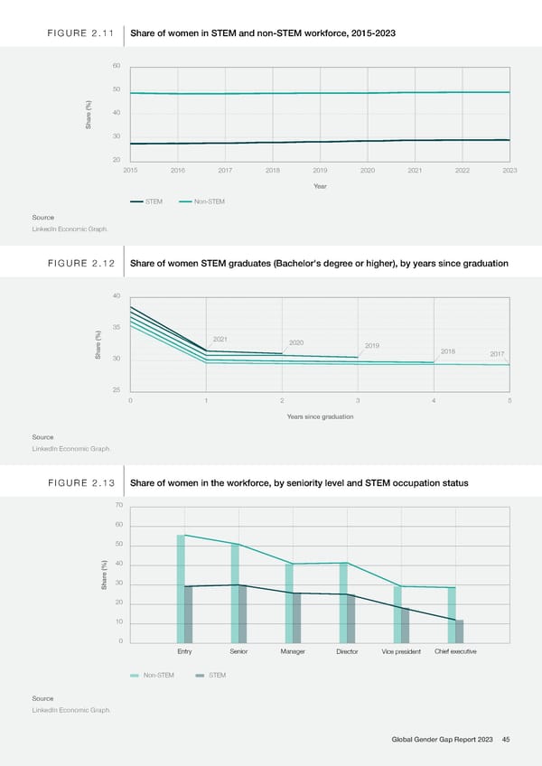 Global Gender Gap Report 2023 - Page 45