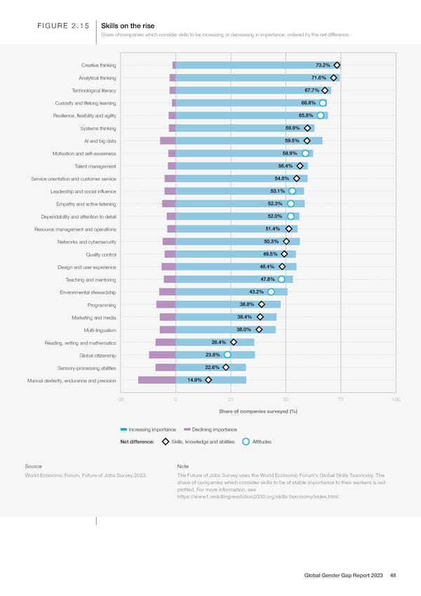 Global Gender Gap Report 2023 - Page 48