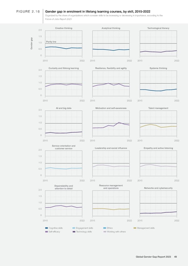 Global Gender Gap Report 2023 - Page 49