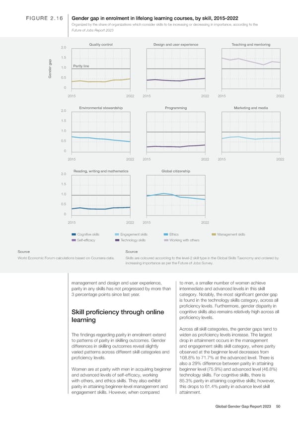 Global Gender Gap Report 2023 - Page 50