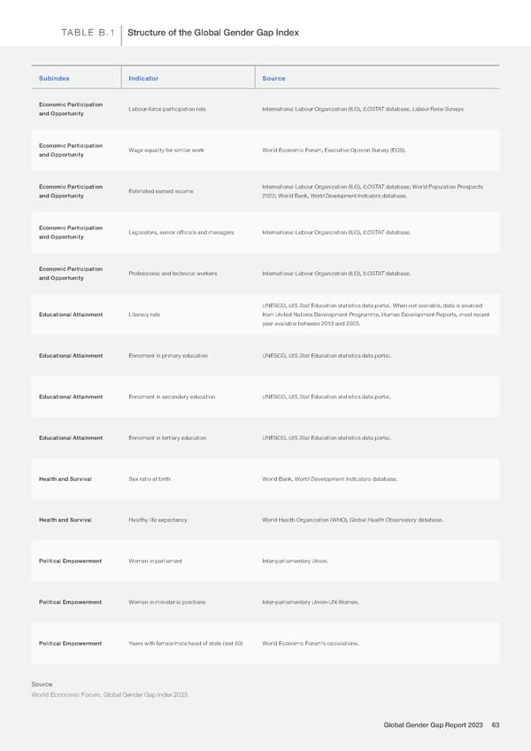 Global Gender Gap Report 2023 - Page 63