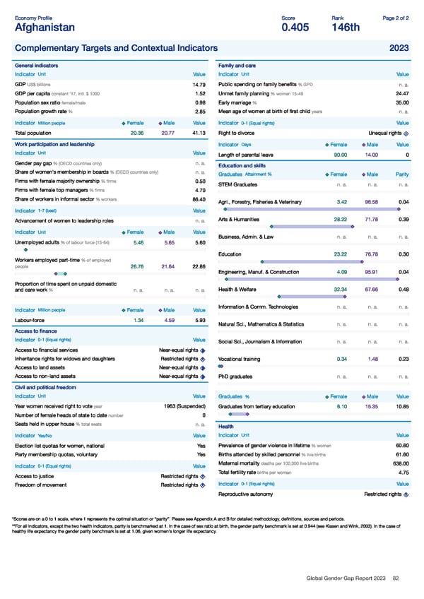 Global Gender Gap Report 2023 - Page 82