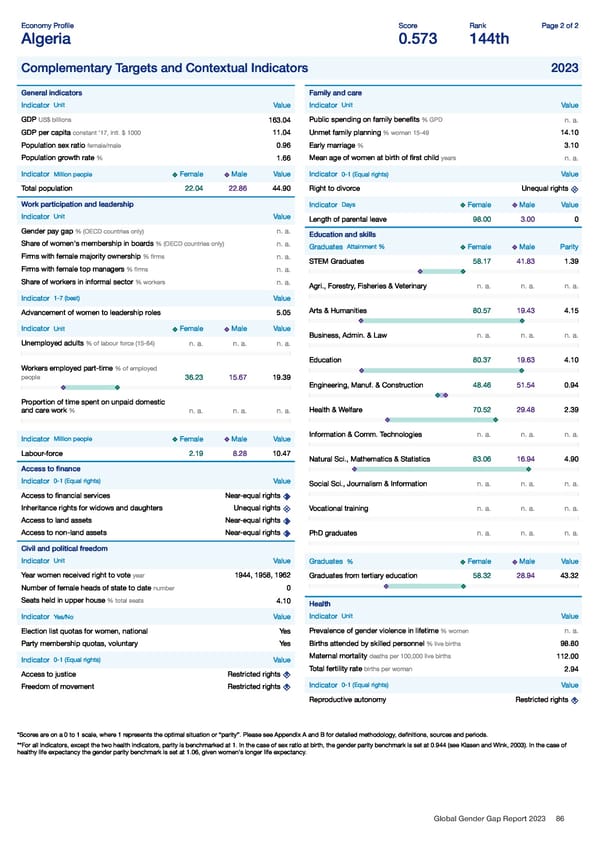 Global Gender Gap Report 2023 - Page 86