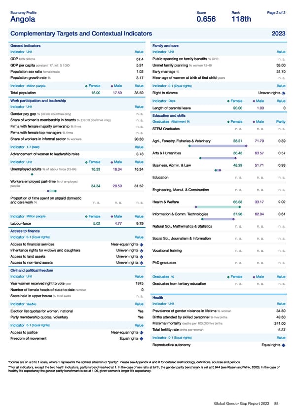 Global Gender Gap Report 2023 - Page 88